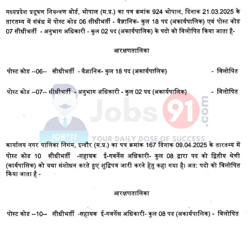 🚨 MPESB Recruitment 2024 Update: Group-1 Sub-Group-3 Posts Withdrawn