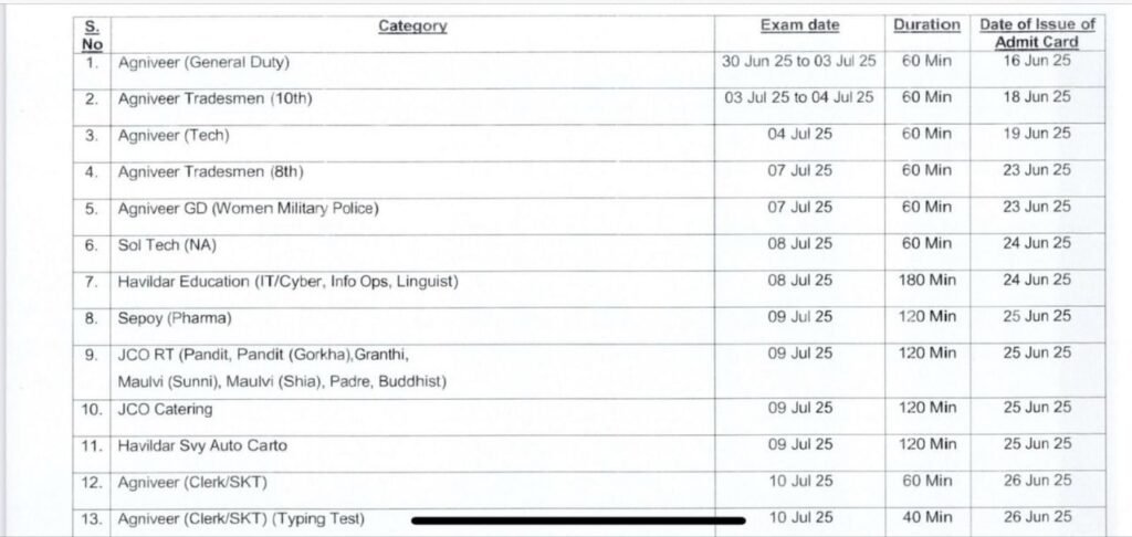 ЁЯУв рдЖрд░реНрдореА рднрд░реНрддреА 2025 | Exam Schedule Out!