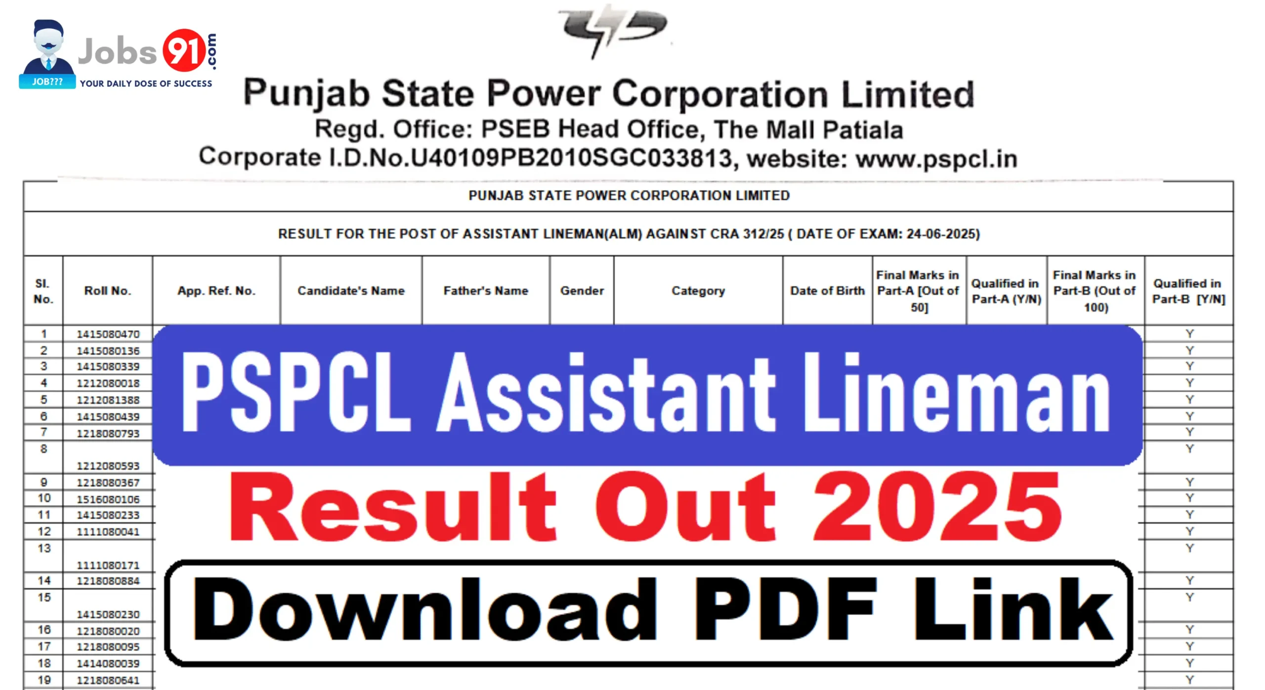 PSPCL Assistant Lineman Result 2025 Out